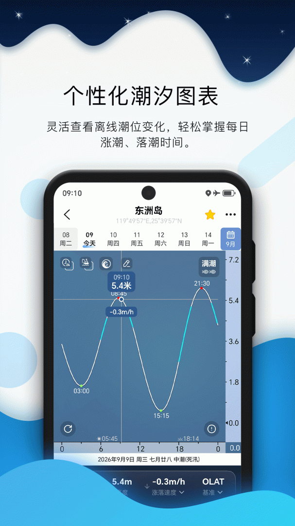 全球潮汐