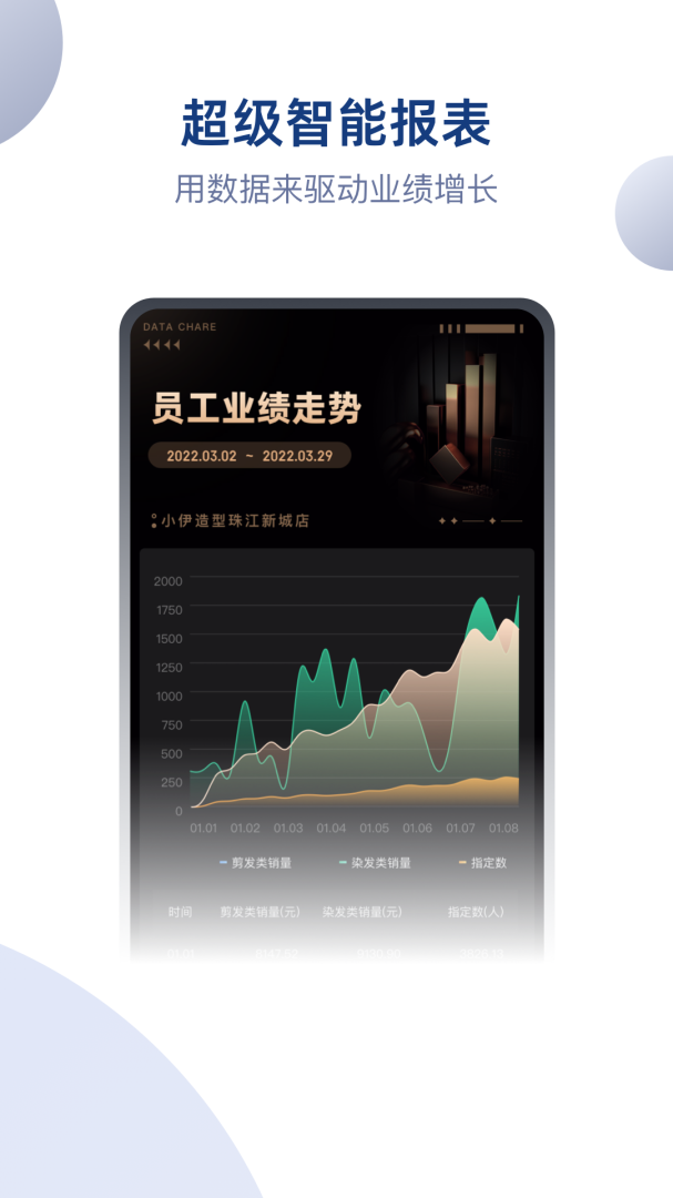 伊智商家版官方版本