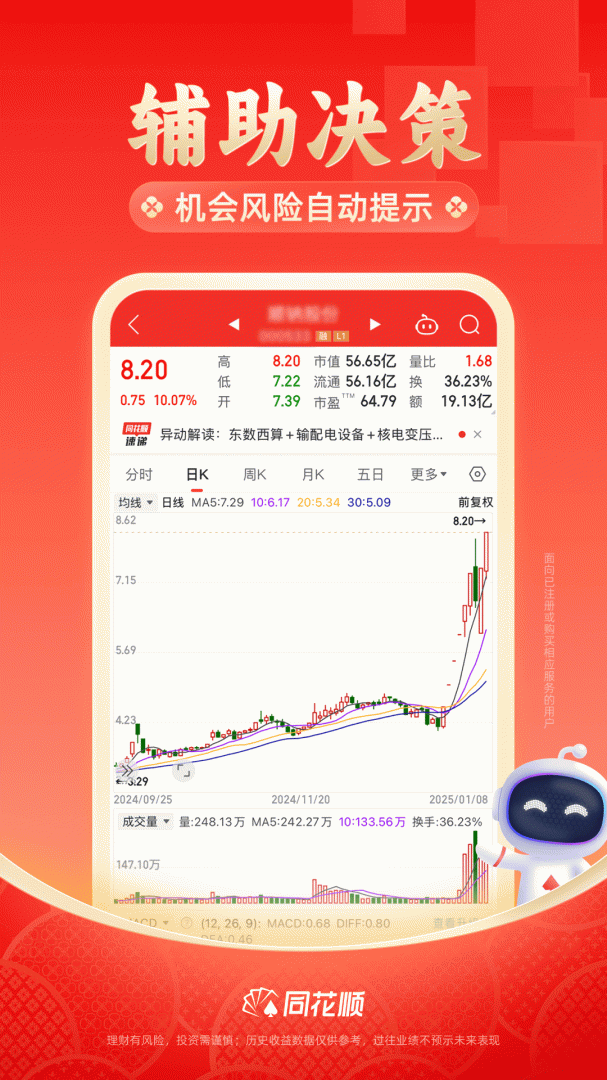 同花顺至尊版app最新版