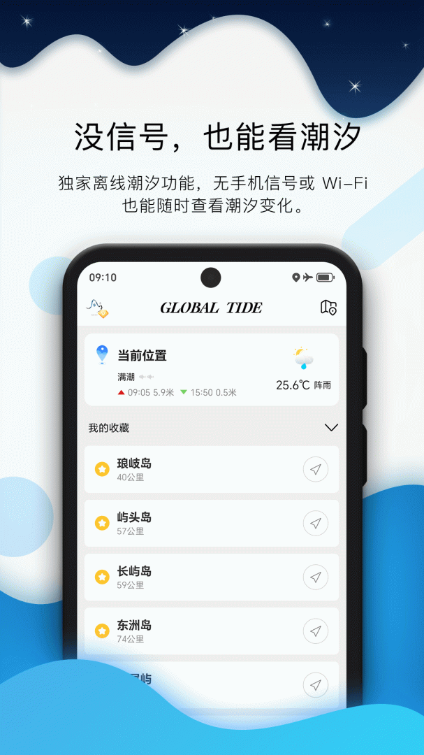 全球潮汐