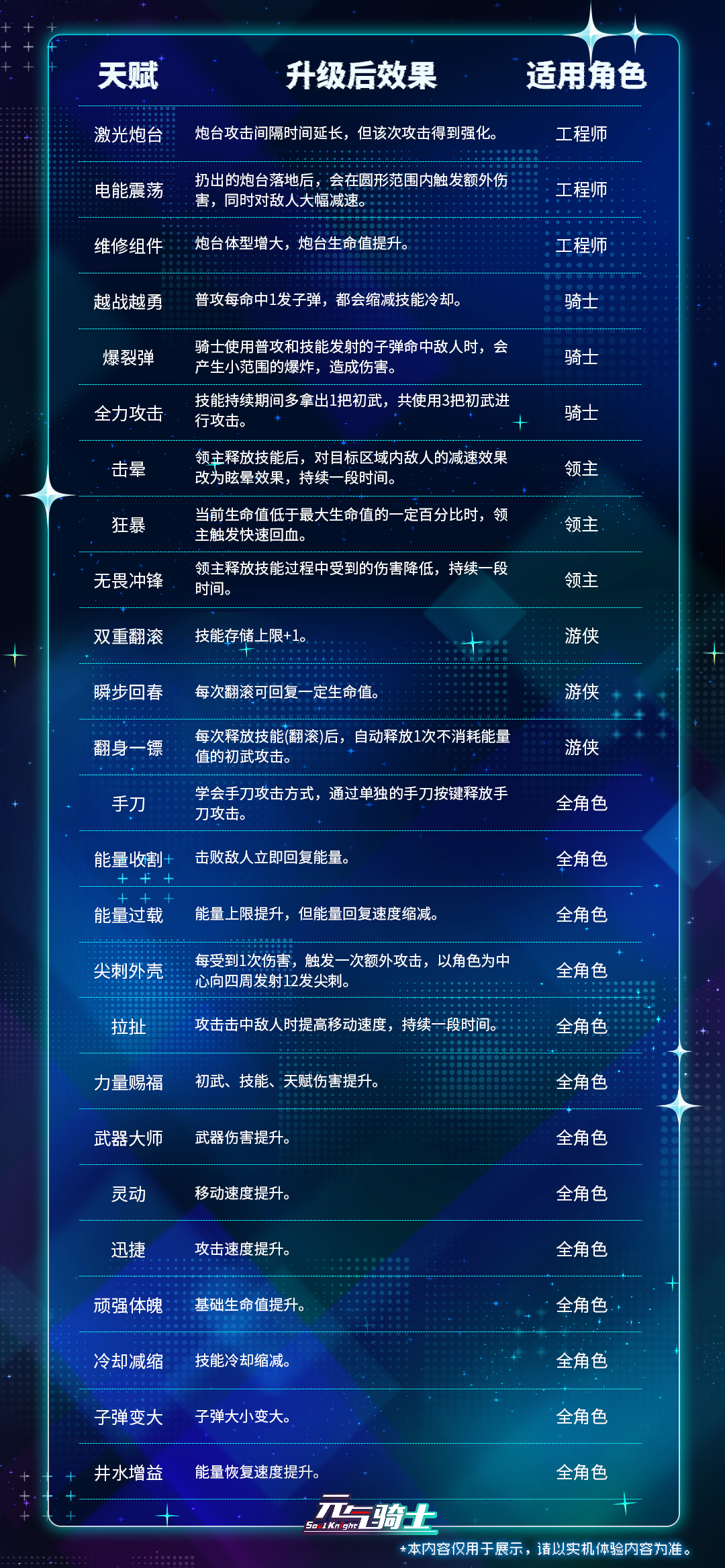 元气骑士测试服