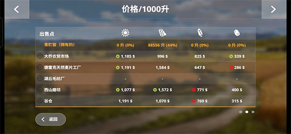 模拟农场20手游