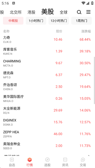 万得股票官方最新版
