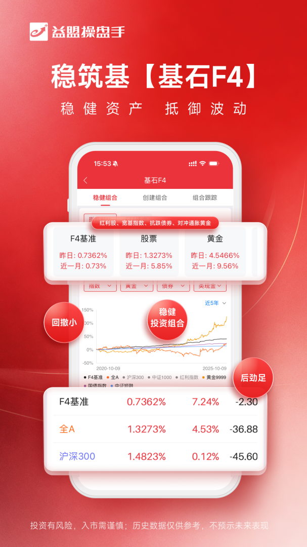 益盟操盘手