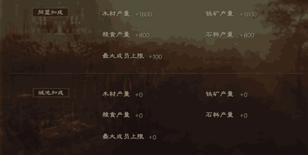 三国志·战略版腾讯版