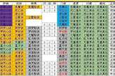 想不想修真洞虚阶段门派收集与资源安排