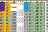 《想不想修真》洞虚阶段门派收集与资源安排