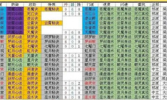 想不想修真洞虚阶段门派收集与资源安排