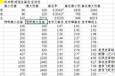 星露谷物语龙牙棒暴击流玩法攻略 星露谷物语龙牙棒暴击流怎么玩