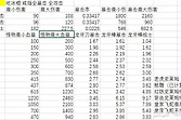 星露谷物语龙牙棒暴击流玩法攻略 星露谷物语龙牙棒暴击流怎么玩