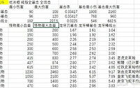 星露谷物语龙牙棒暴击流玩法攻略 星露谷物语龙牙棒暴击流怎么玩