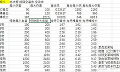 星露谷物语龙牙棒暴击流玩法攻略 星露谷物语龙牙棒暴击流怎么玩
