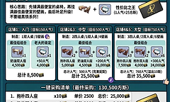 异环一咖舍店铺怎么装修？