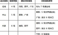 烽火望长安S1密道争夺攻略