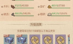 这城有良田互市港升级攻略 这城有良田互市港升到几级