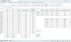 《仁王3》深奥增益方向与属性投入选择