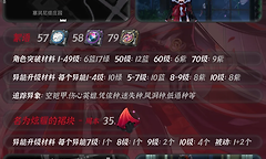异环浔突破需要准备哪些材料？