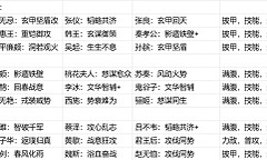 《大秦帝国之帝国烽烟》曹刿器械混搭阵容思路