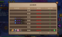 《地牢猎手6》冰封森林疲劳分配与魔石刷金
