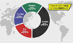 《女神异闻录》系列全球销量突破3000万份