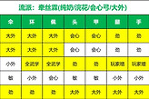 《燕云十六声》115阶牵丝霖三流派配装与词条选择