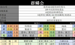《明日方舟：终末地》缘缘庄四级主题菜谱与干员安排