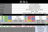《明日方舟：终末地》缘缘庄四级主题菜谱与干员安排