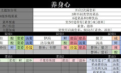 《明日方舟：终末地》缘缘庄四级主题菜谱与干员安排