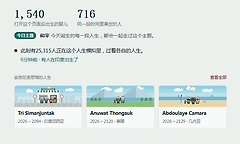 80亿分之一模拟器官方正版网页入口 80亿分之一投胎人生模拟游戏在线免费玩