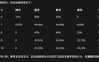 龙胤立志传功法获取途径有哪些 龙胤立志传功法获取途径一览