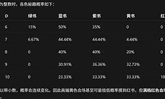 龙胤立志传功法获取途径有哪些 龙胤立志传功法获取途径一览