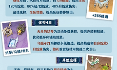 原神菈乌玛武器怎么选？