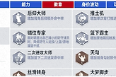 美职篮巅峰对决布泽尔背身中投与替补使用思路