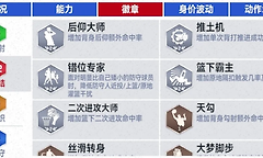 《美职篮巅峰对决》布泽尔背身中投与替补使用思路