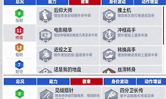 《美职篮巅峰对决》王朝模式顶级三号位主攻手取舍