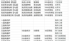 《想不想修真》出窍阶段修炼与推进要点