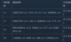 幻兽帕鲁制作设施一览 幻兽帕鲁制作设施数据汇总