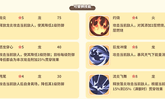 《闪耀吧！噜咪》烈焰龙破甲技能与队伍搭配