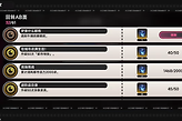 异环梦里什么都有成就怎么做？