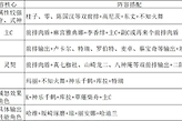 《最强斗王》克隆斗场阵容与Ban选策略
