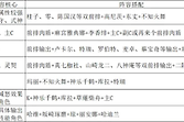 《最强斗王》克隆斗场阵容与Ban选策略