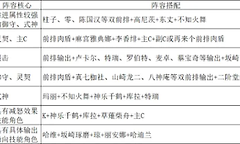 《最强斗王》克隆斗场阵容与Ban选策略