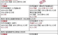 想不想修真洞虚阶段门派收集与资源安排