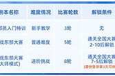 《篮球少女：飞跃巅峰》训练剧本解锁与合宿精力安排