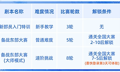 《篮球少女：飞跃巅峰》训练剧本解锁与合宿精力安排