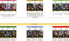 《三国乱世霸王》开荒三队与后期张辽阵容搭配