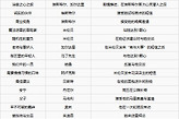《女巫的面包店》15条支线触发条件与关系推进方法
