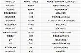 《女巫的面包店》15条支线触发条件与关系推进方法