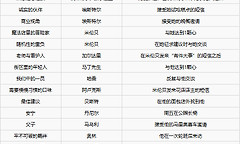 《女巫的面包店》15条支线触发条件与关系推进方法
