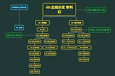 《赛博朋克2077》往日之影结局路线与选择影响